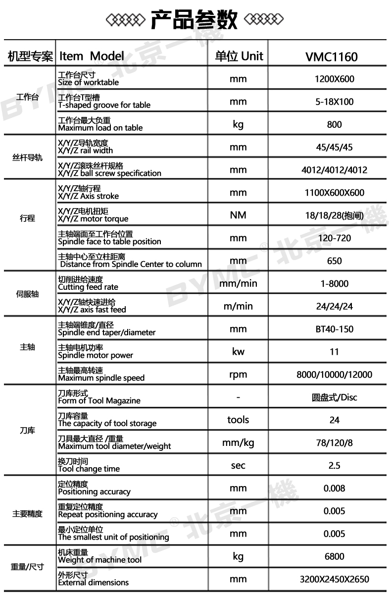 vmc1160详情_02