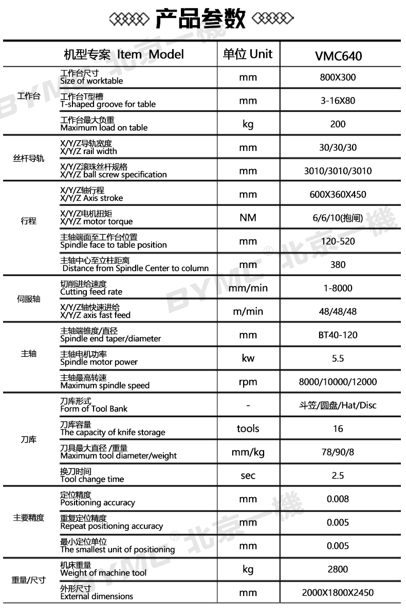 vmc640_02