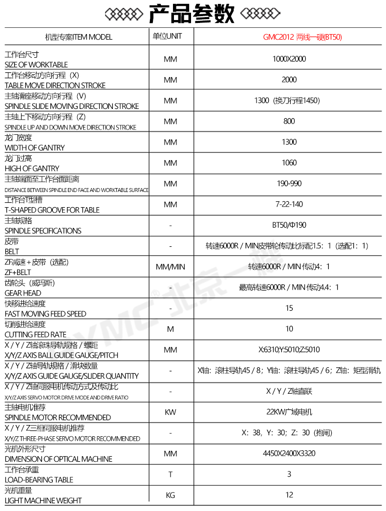gmc2012_02