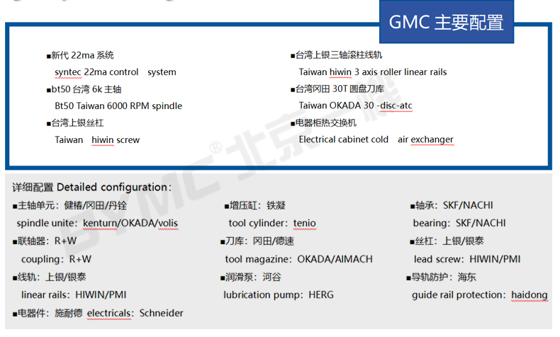 gmc5022_01