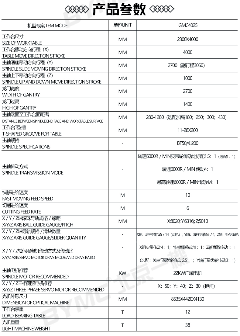gmc4025_02